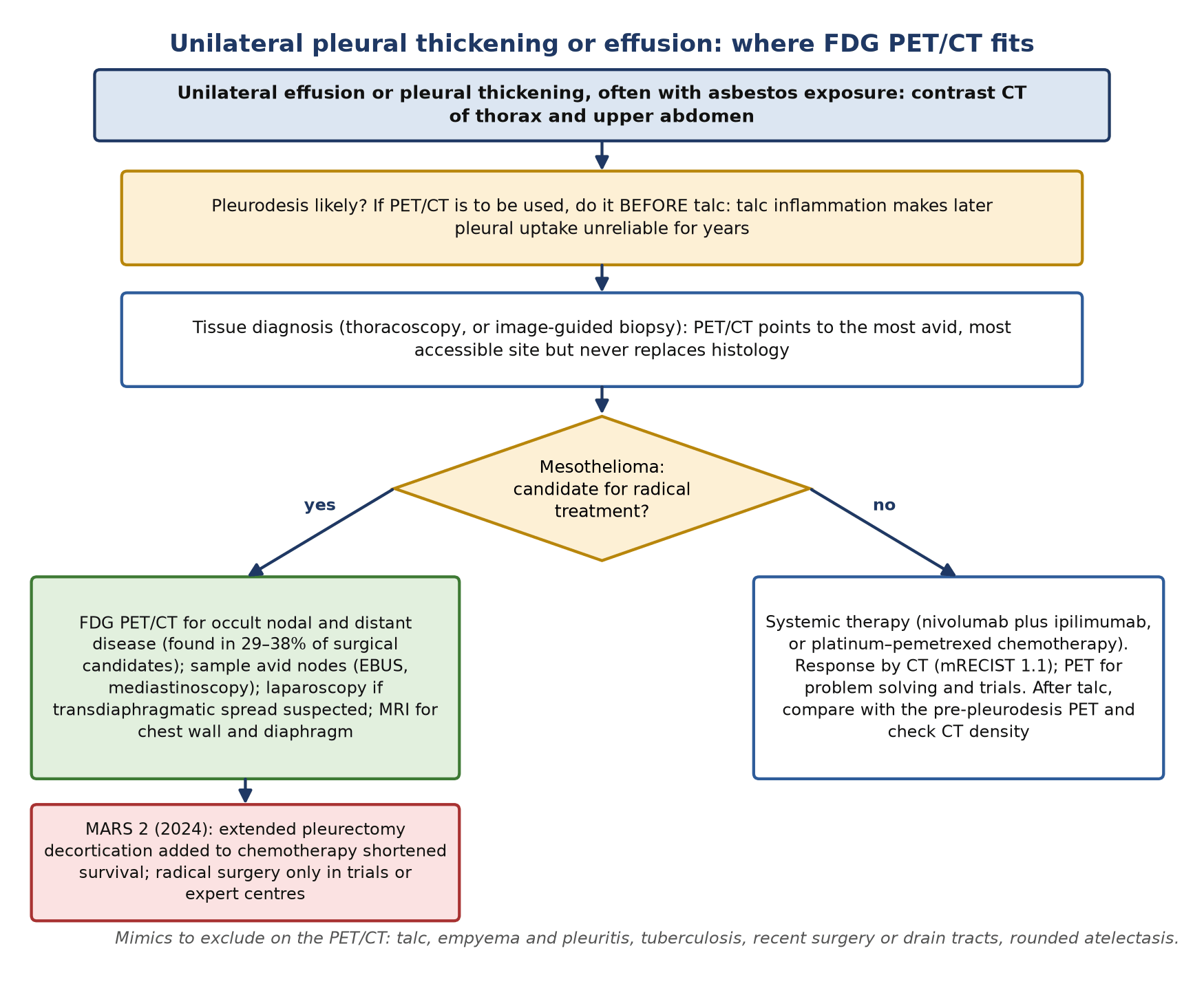 Work-up of unilateral pleural thickening or effusion and the place of FDG PET/CT (after ASCO 2018, the IASLC ninth-edition staging proposals and MARS 2).