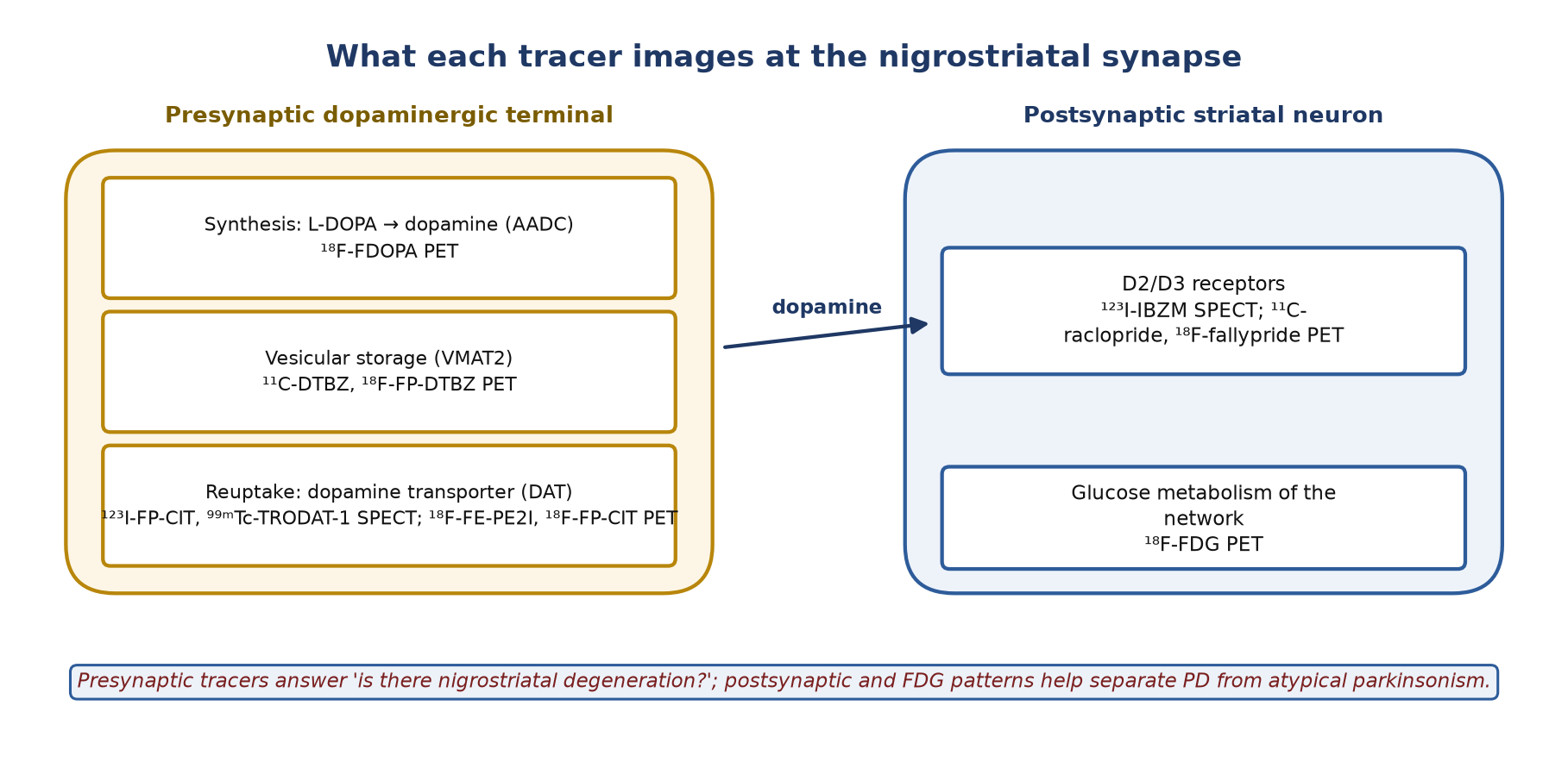 Tracers mapped to their targets.