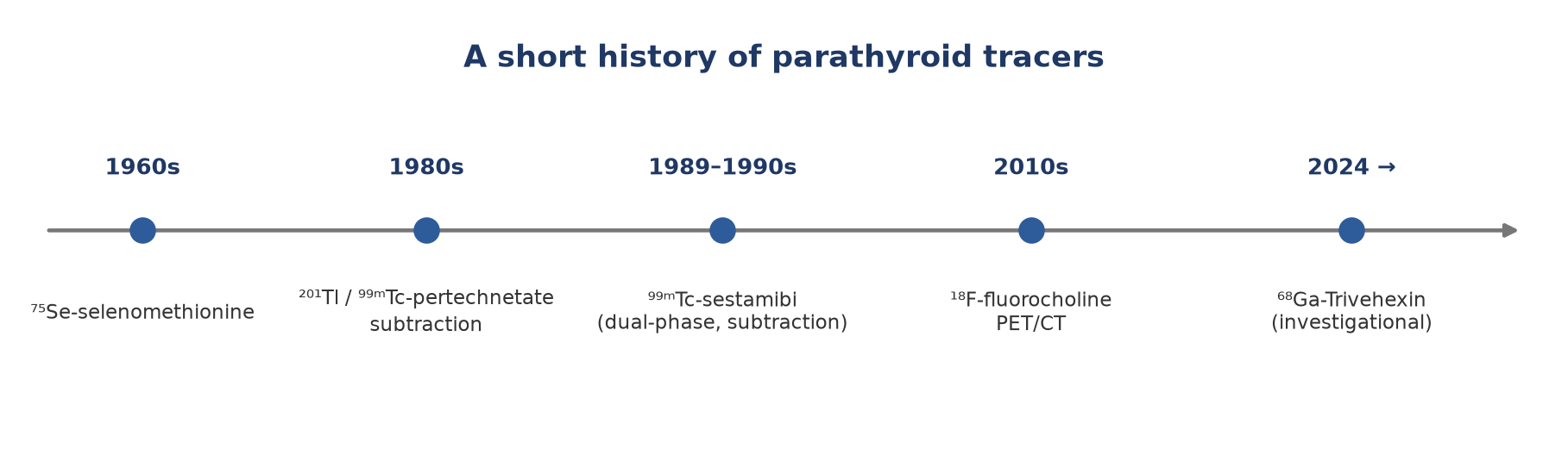 From selenomethionine to PET.